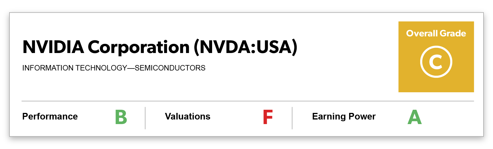 NVDA Rating