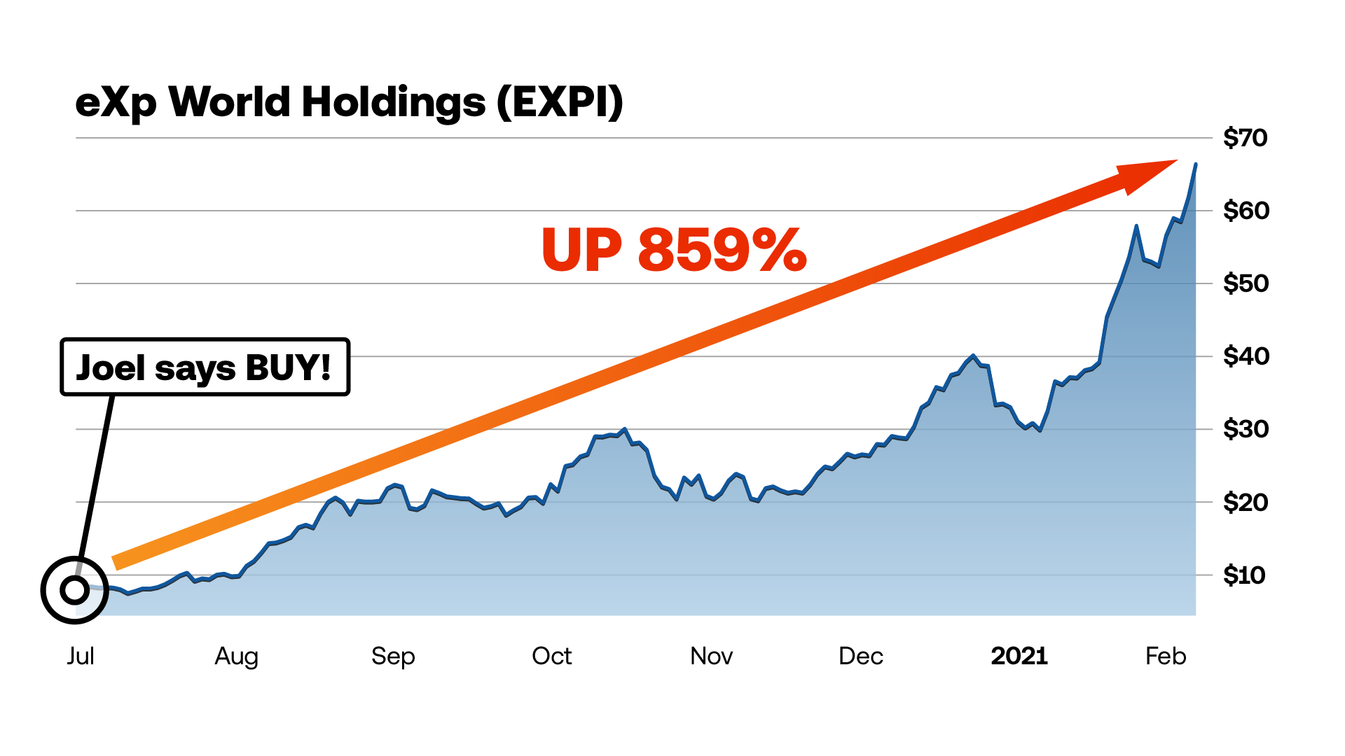 graphic